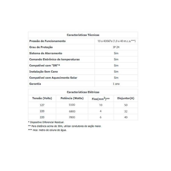 Chuveiro Lorenzetti Acqua Storm Ultra Preto 220v 6800w - Image 4
