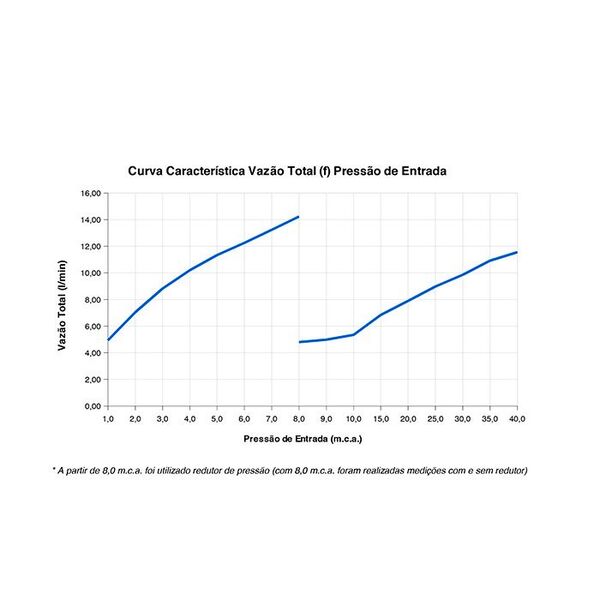 Chuveiro Lorenzetti Acqua Storm Ultra Preto 220v 6800w - Image 3