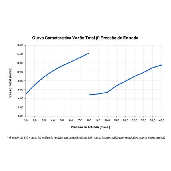 Chuveiro Lorenzetti Acqua Storm Ultra Preto 220v 6800w - Image 6