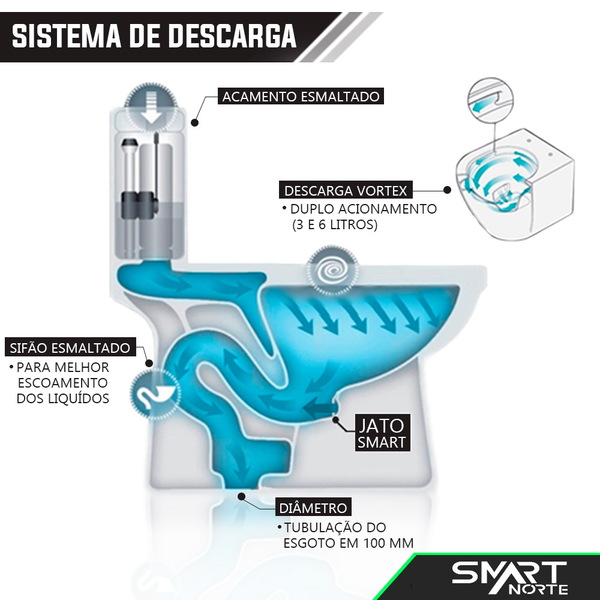Vaso Sanitário Acoplado (monobloco) Smart 275 - Smart Norte - Image 6
